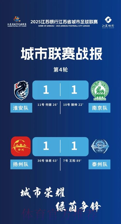 第十六轮补赛战报:吴宇帆打入制胜一球 苏州客胜镇江 第十六轮补赛战报:吴宇帆打入制胜一球 苏州客胜镇江